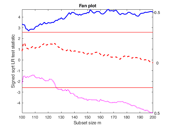 Click here for the graphical output of this example (link to Ro.S.A. website).